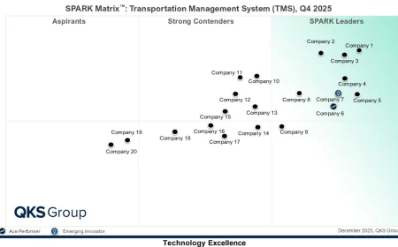 How to Evaluate the Best Transportation Management Systems for Your Business