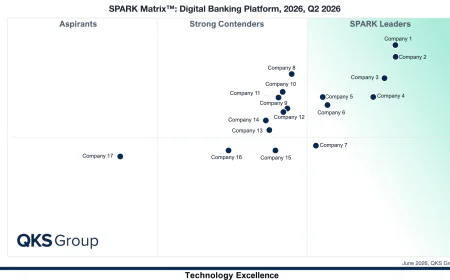 SPARK Matrix™ Q2 2026: Decoding the Digital Banking Platform Vendor Landscape