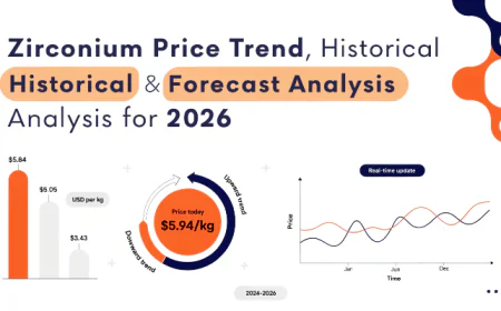 Zirconium Price Chart Q2 2026: Japan Leads at $1,951/MT