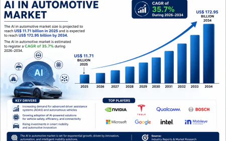 AI in Automotive Market Analysis, Size & Future Opportunities by 2034