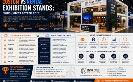 Custom vs Rental Exhibition Stands: Which Gives Better ROI?