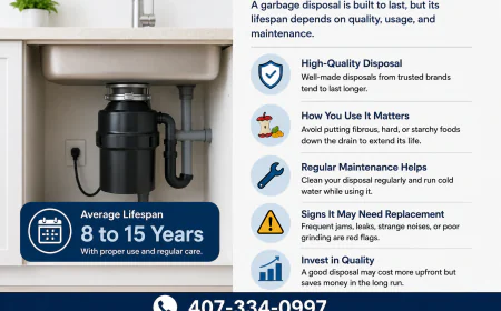 How Long Can a Garbage Disposal Typically Last?