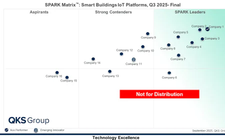 How AI and IoT Are Reshaping Smart Buildings for Efficiency, Sustainability, and Comfort