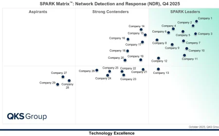 Network Detection and Response Market 2026: Top Vendors, AI Trends, and Competitive Benchmarking