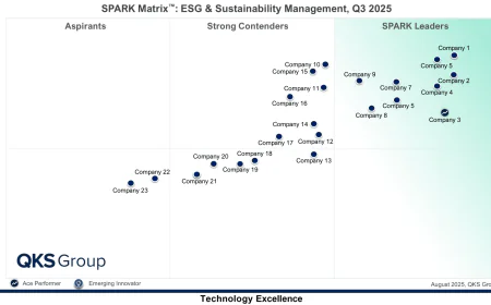 ESG Competitive Benchmarking 2026: Comparing Leading Sustainability Management Vendors