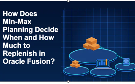 How Does Min-Max Planning Decide When and How Much to Replenish in Oracle Fusion?