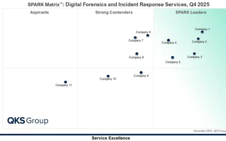 Digital Forensics & Incident Response: Top Service Providers, Market Trends, and Future Outlook