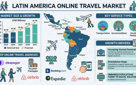 Is Latin America's Online Travel Market Entering a Golden Decade?