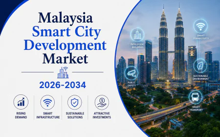 Malaysia Smart City Development Market 2026–2034: Investment Trends, Technology Adoption, Growth Outlook & Opportunities
