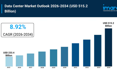 Data Center Market Size, Growth Trends, and Industry Analysis 2034