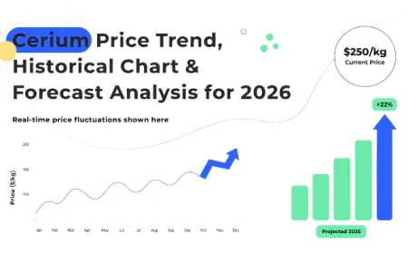 Cerium Price Chart 2026: Prices, Trends & Historical Data