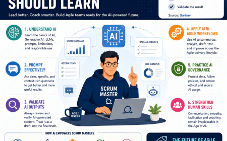 AI Skills Every Scrum Master Should Learn