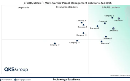 Multi Carrier Parcel Management: Vendors, Features, and Market Trends