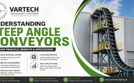 Understanding Steep Angle Conveyors: Working Principle, Benefits & Applications