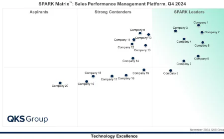 Sales Performance Management Platform Market: Trends, AI & Future Outlook