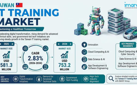 Taiwan IT Training Market Size Projected to Reach USD 753.2 Million by 2034 with a CAGR of 2.83%