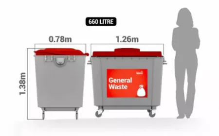 Grow Your Bin Cleaning Business with a Professional Mobile Bin Cleaning System in Australia