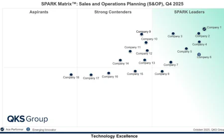 Sales and Operations Planning Market: Leading Vendors, AI Innovation, and the Future of S&OP