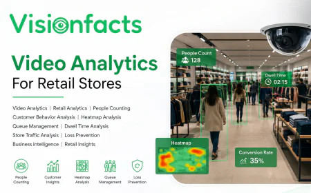 Video Analytics For Retail Stores: Improve Footfall Tracking and Customer Behavior Analysis