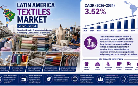 How Is Latin America's Textiles Market Weaving a Sustainable Future?