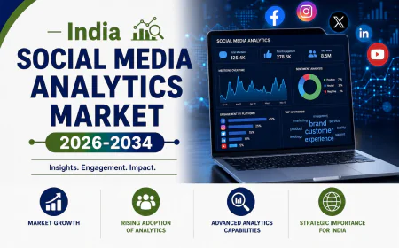 India Social Media Analytics Market 2026–2034: Trends, Growth, Statistics and Forecast