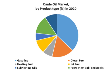 Suriname Crude Oil Market Accelerates Through Advances in Offshore Exploration
