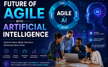 Future of Agile with Artificial Intelligence