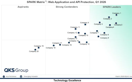 WAAP Vendor Evaluation: Comparing Leading Web Application and API Protection Platforms