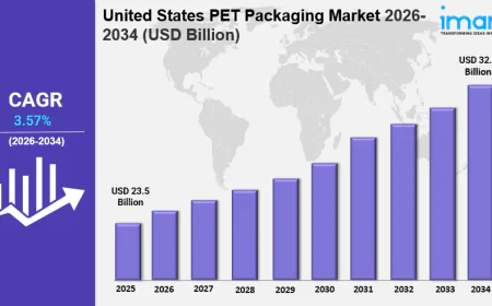 United States PET Packaging Market Size Growth Analysis & Trends Report 2034