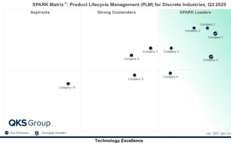 Product Lifecycle Management for Discrete Industries: How PLM Is Reshaping Connected Product Development
