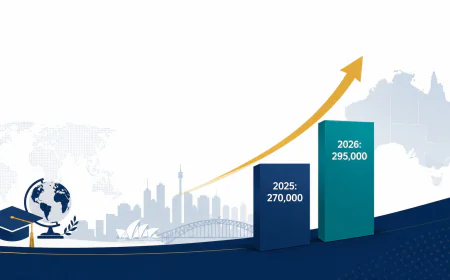 International Students Australia 2026: Preparing for Success