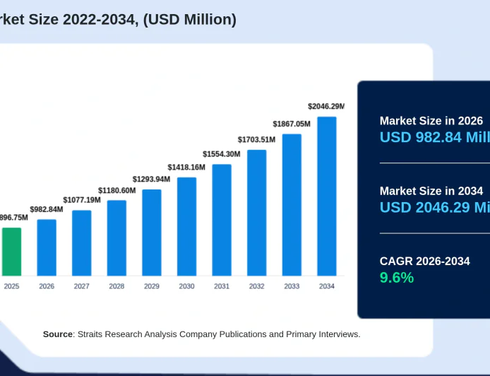 Photo Booth Market Growth Driven by Digital Event Experiences