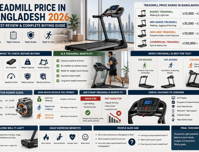 Treadmill Price in Bangladesh Honest Review 2026: Real Buying Experience