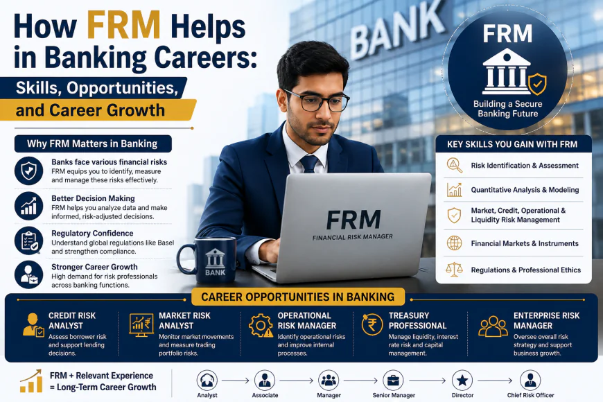 How FRM Helps in Banking Careers: Skills, Opportunities, and Career Growth