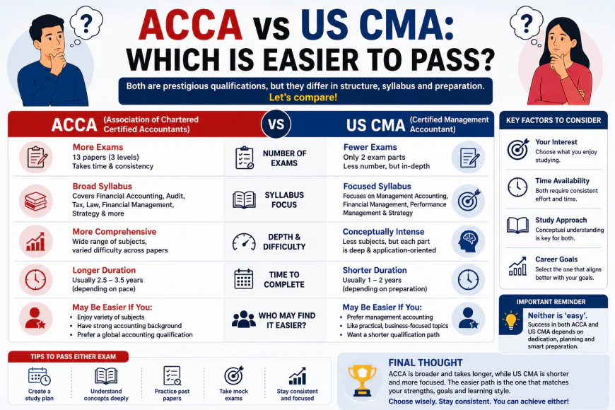 ACCA vs US CMA: Which Is Easier to Pass?