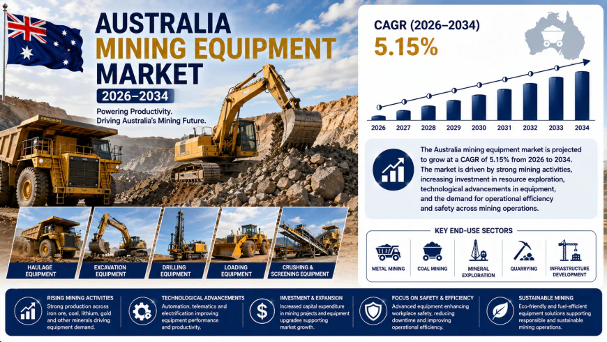 How Is Australia's Mining Equipment Market Powering Resource Extraction?