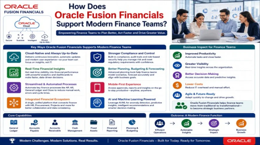 How Does Oracle Fusion Financials Support Modern Finance Teams?