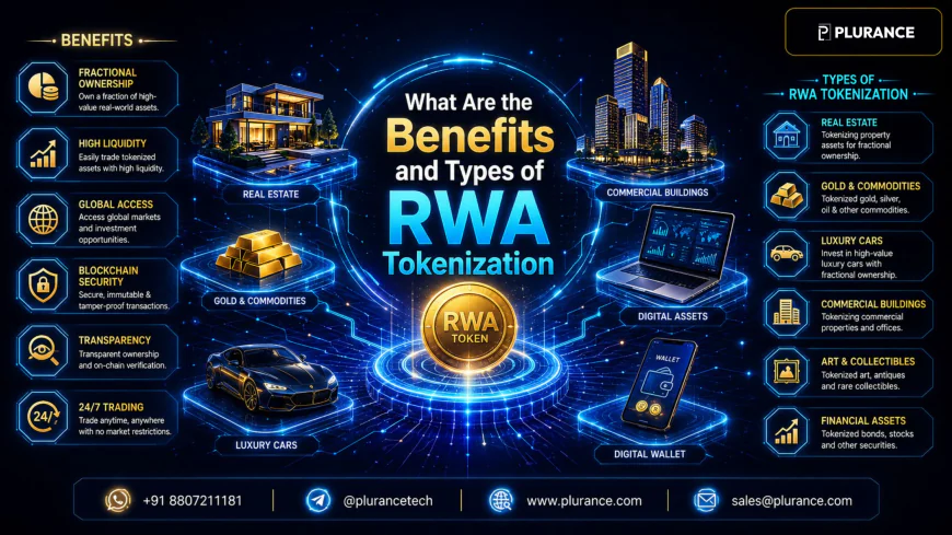 How RWA Tokenization Can Improve Liquidity for Real-World Assets