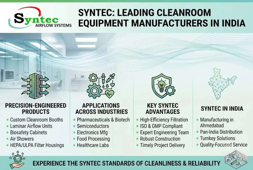 Trusted Cleanroom Equipment Manufacturers in India for Better Contamination Control