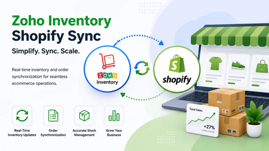 What is Zoho Inventory Shopify Sync?