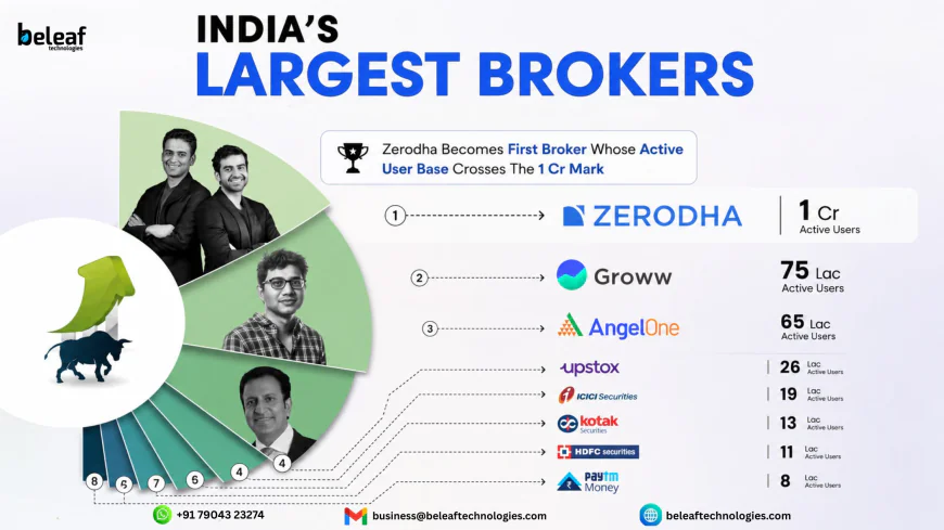 Everyone Wants to Trade But Smart Entrepreneurs Want to Own the Platform
