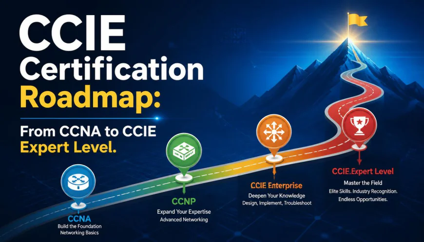 CCIE Certification Roadmap: From CCNA to CCIE Expert Level