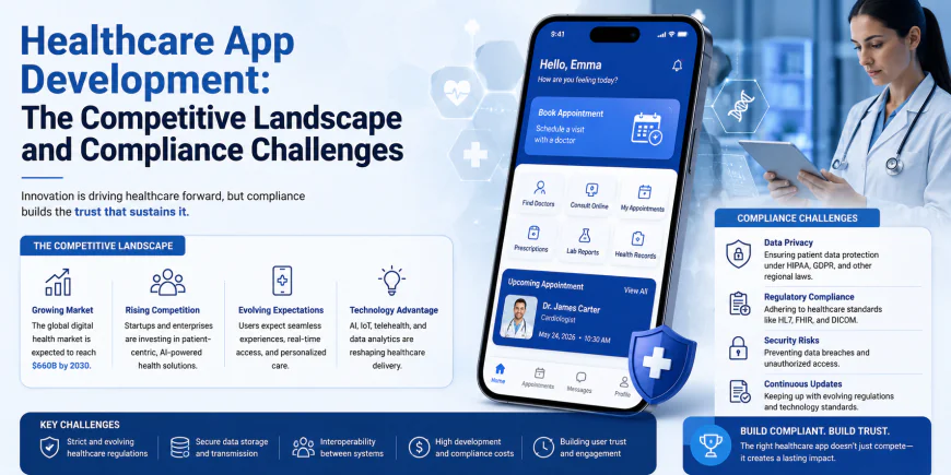 Healthcare App Development: The Competitive Landscape and Compliance Challenges