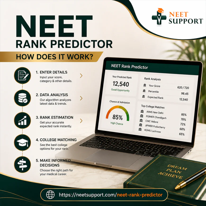 NEET Rank Predictor: How Does It Work? | NEET Support