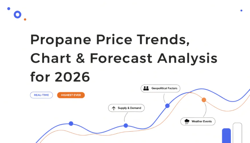 Propane Price Trend 2026: Global Prices, Index & Forecast