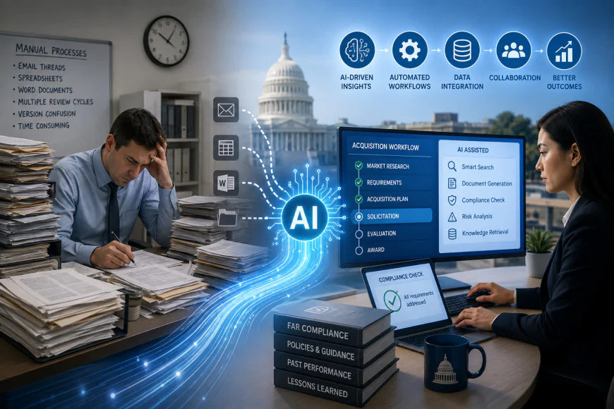 The Future of Government Acquisition: From Manual Processes to AI Automation