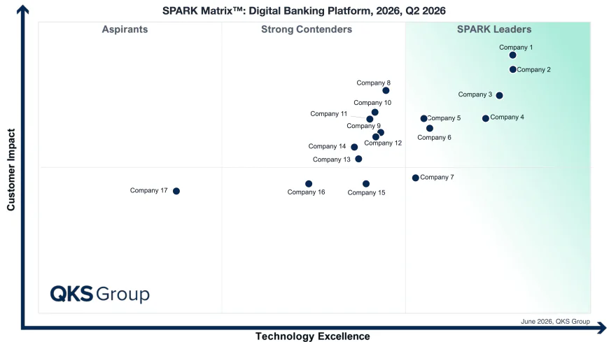 SPARK Matrix™ Q2 2026: Decoding the Digital Banking Platform Vendor Landscape