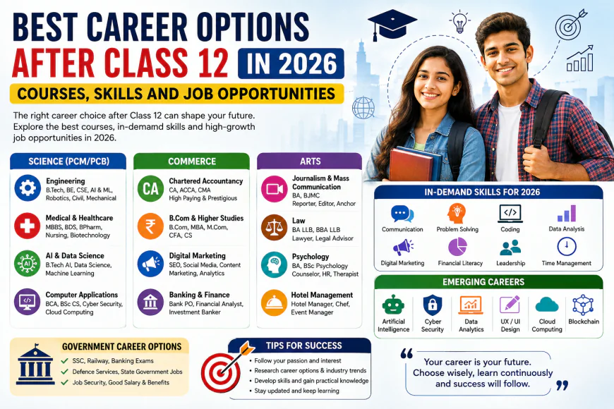 Best Career Options After Class 12 in 2026: Courses, Skills and Job Opportunities