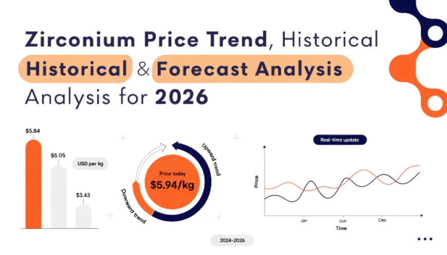 Zirconium Price Chart Q2 2026: Japan Leads at $1,951/MT