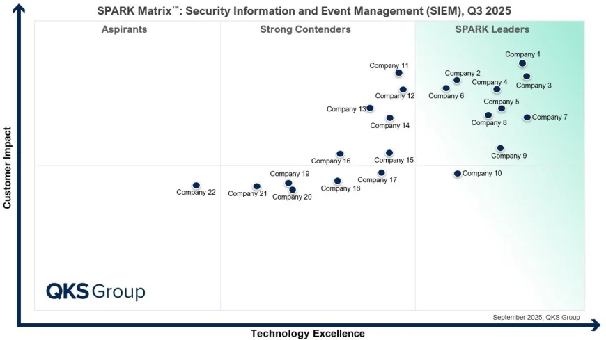 Security Information and Event Management: Guide to Enterprise Cybersecurity in 2026